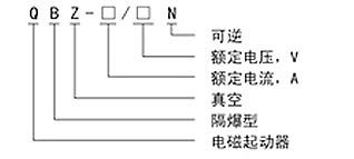 QBZ-80/1440 (660)Nϵ�еV�ø����Ϳ������늴�����(d��ng)��