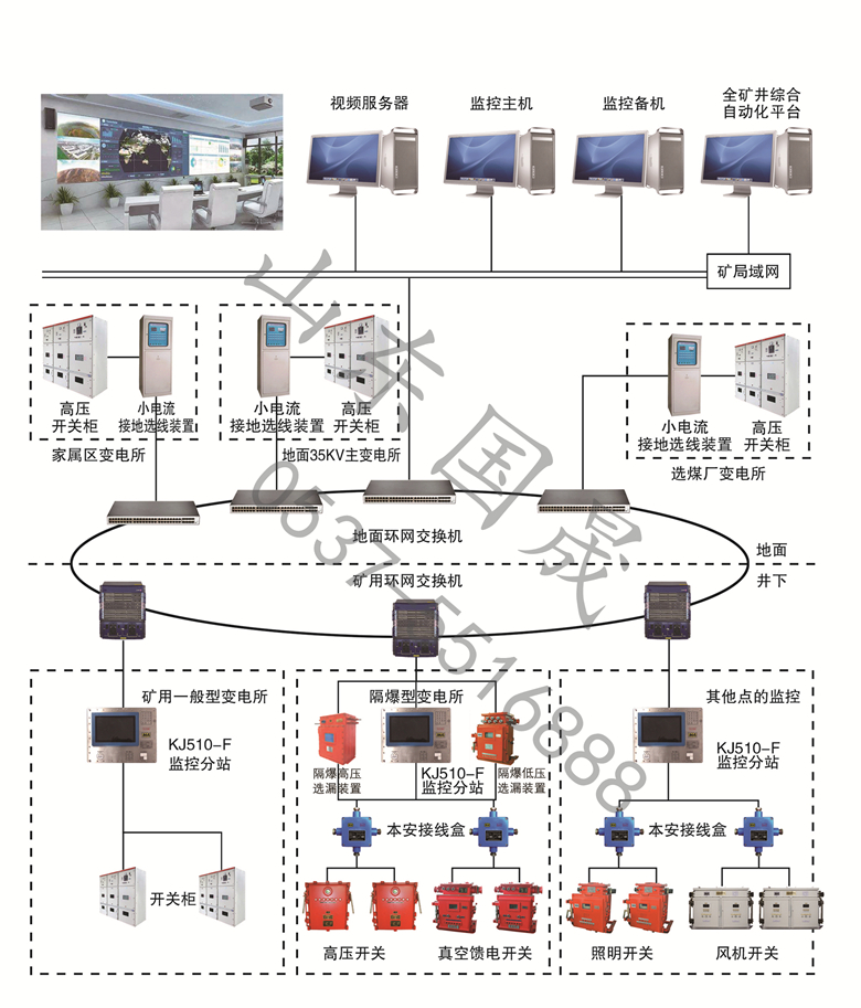 KJ510ú�V����O(ji��n)��ϵ�y(t��ng)