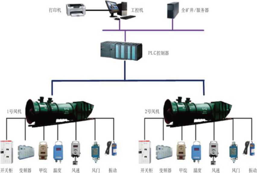 ú�V��ͨ�L(f��ng)�C(j��)�O(ji��n)��ϵ�y(t��ng)