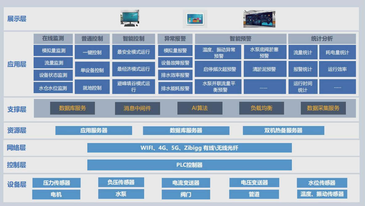 ú�V�C���Ԅ�(d��ng)��ƽ�_(t��i)